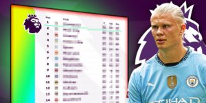 Premier League Table Predictions for 2026