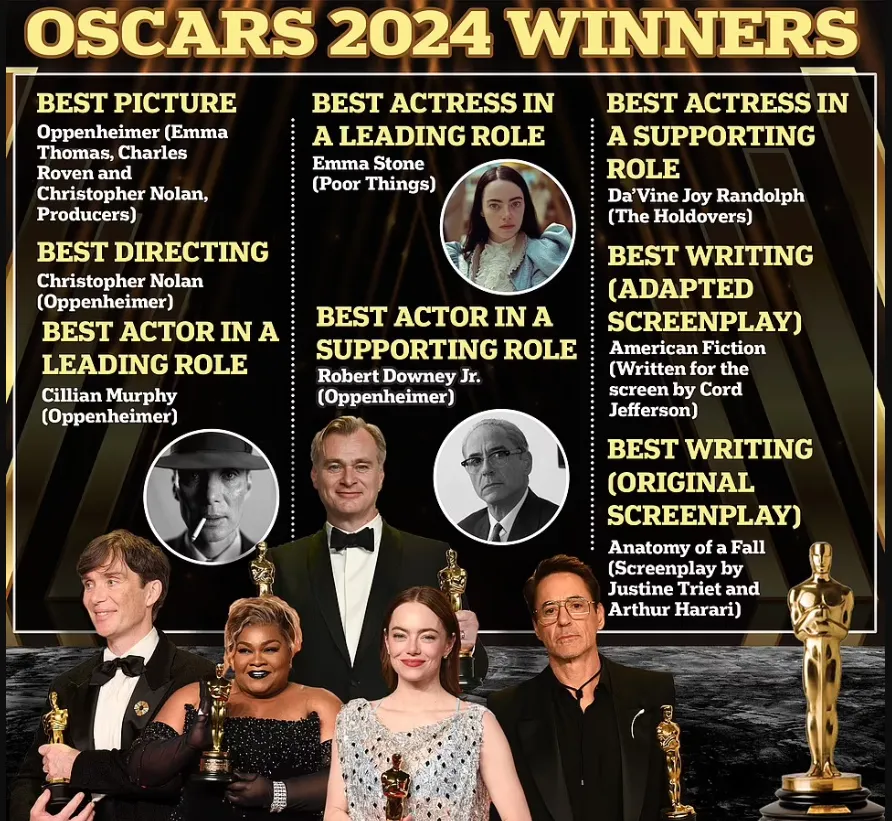 academy awards oscars winners — NG news