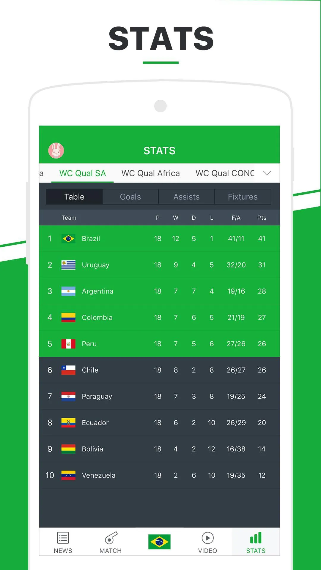 all football — NG news