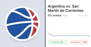 Argentino junin vs san martin corrientes: Argentino Junín vs San Martín Corrientes: A Clash of Struggles
