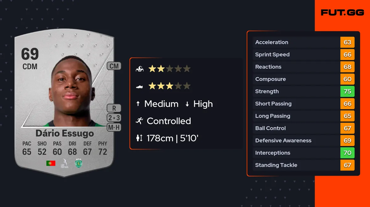 dário essugo — NG news