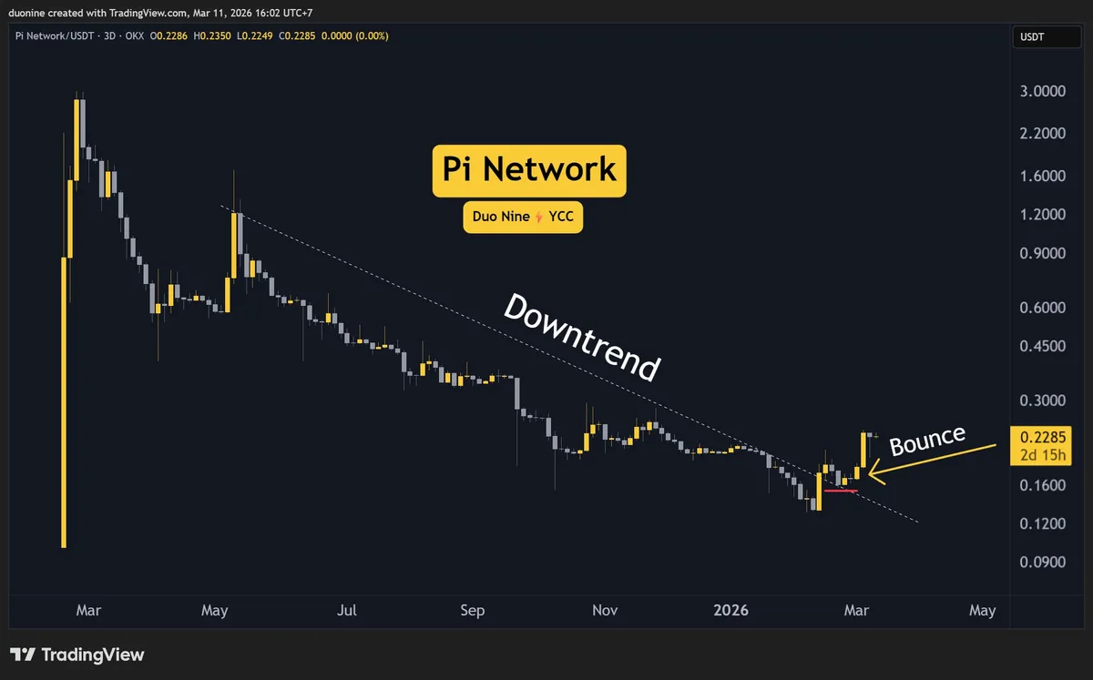 pi network — NG news