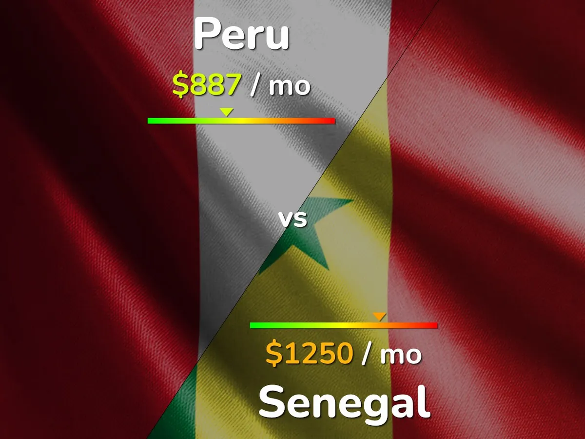 senegal vs peru — NG news