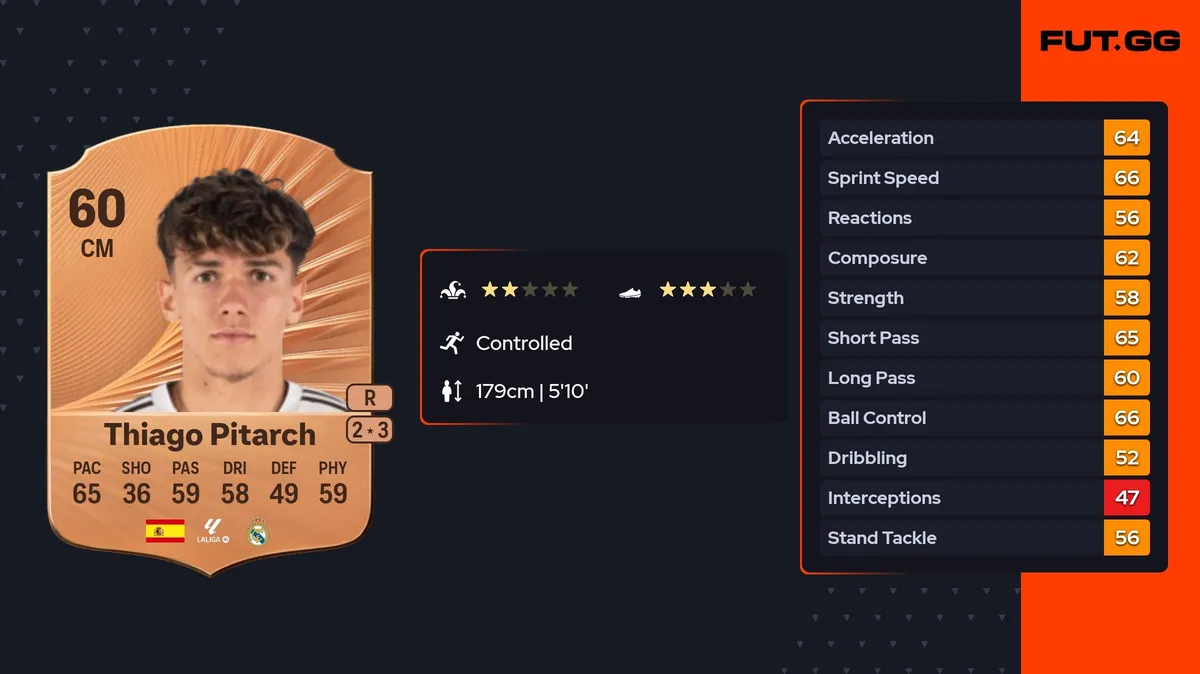 thiago pitarch pinar — NG news