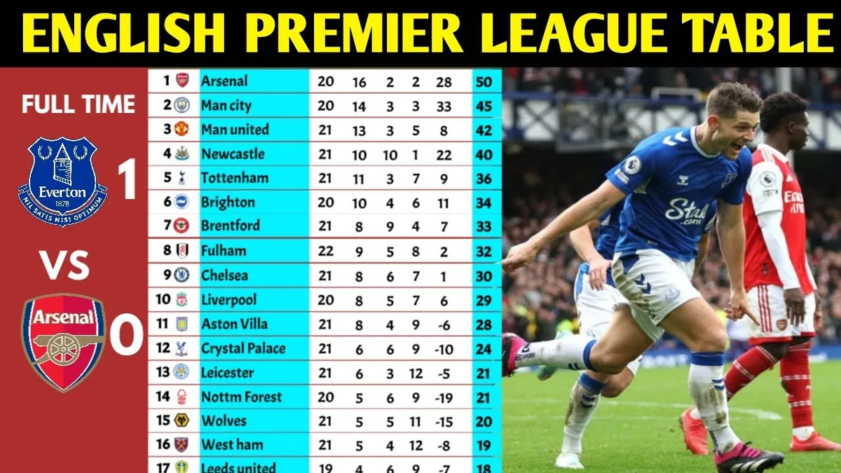 epl table today — NG news