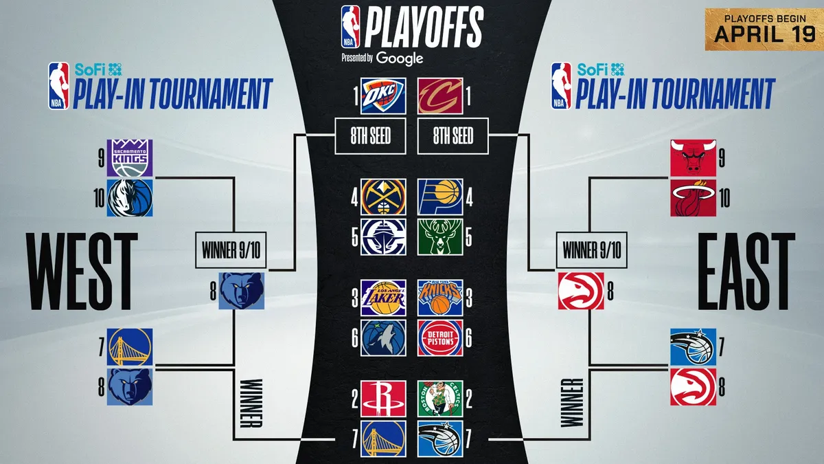 nba playoffs — NG news