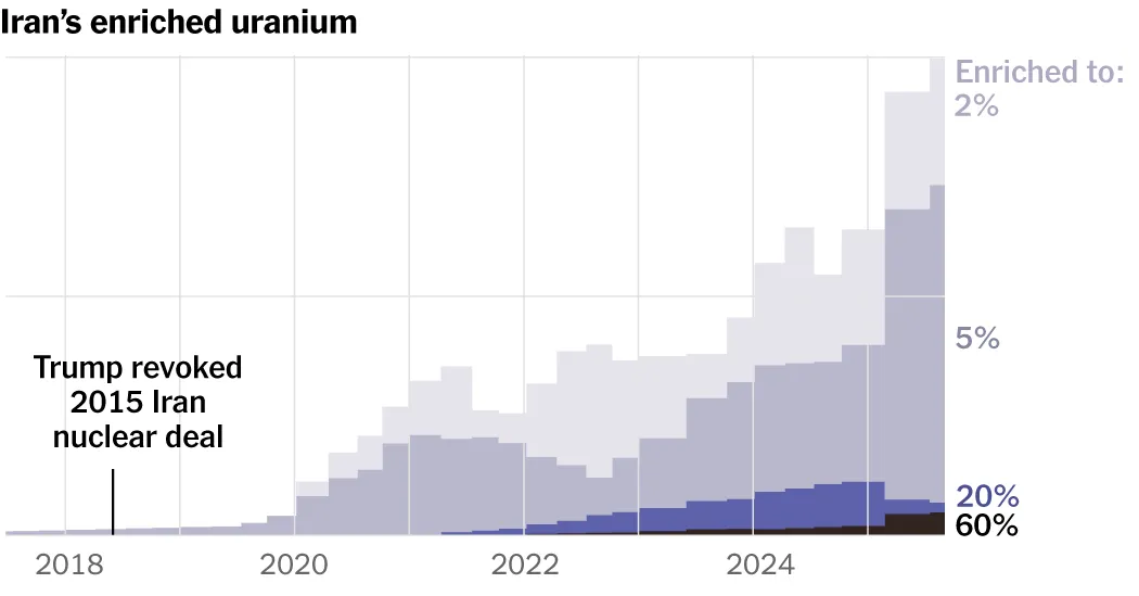 enriched uranium — NG news