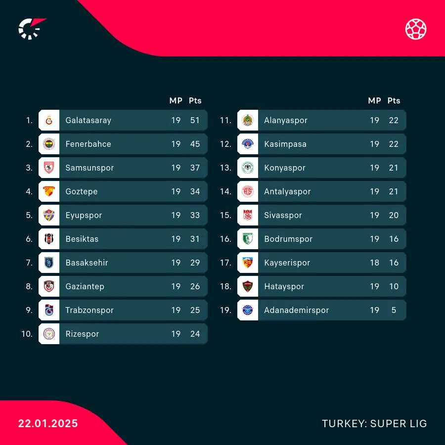 süper lig — NG news